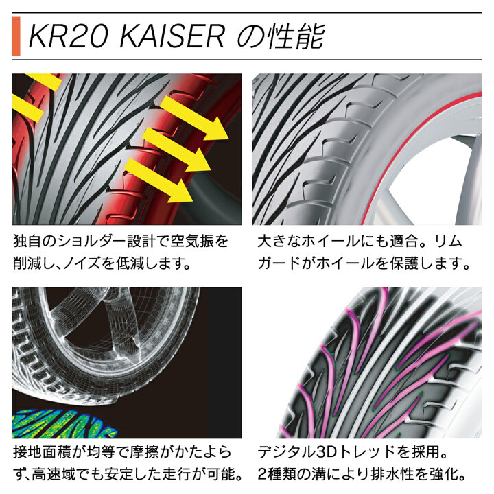 楽天市場】KENDA ケンダ KR20 KAISER スポーツ 195/55R16 サマータイヤ 