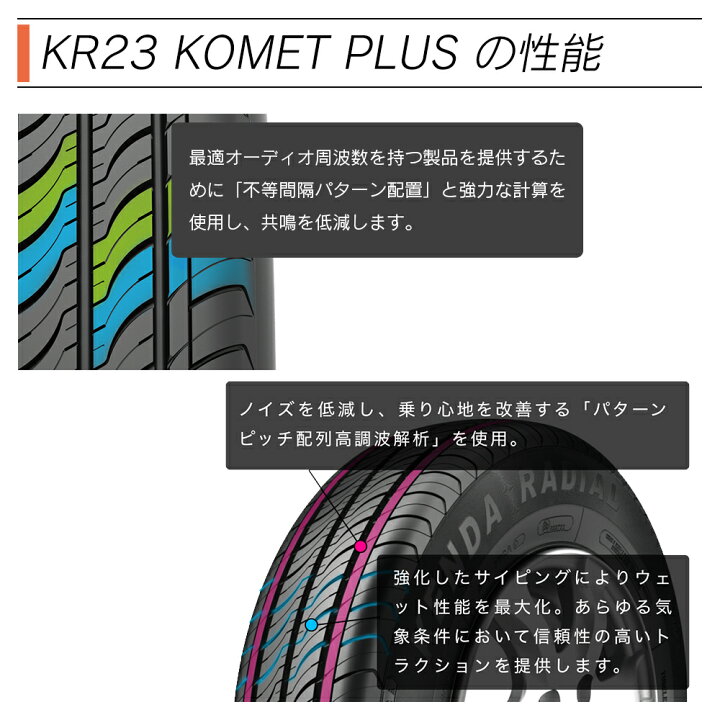 楽天市場】KENDA ケンダ KR23 KOMET PLUS 165/60R14 75H サマータイヤ 