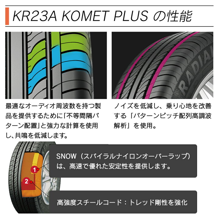 楽天市場】KENDA ケンダ KR23A KOMET PLUS スタンダード 165/50R16 