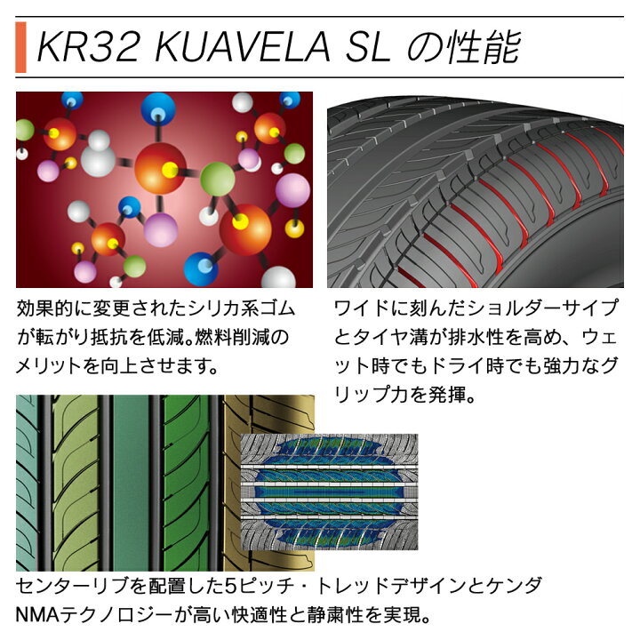 楽天市場】KENDA ケンダ KR32 KUAVELA SL 185/55R15 サマー 