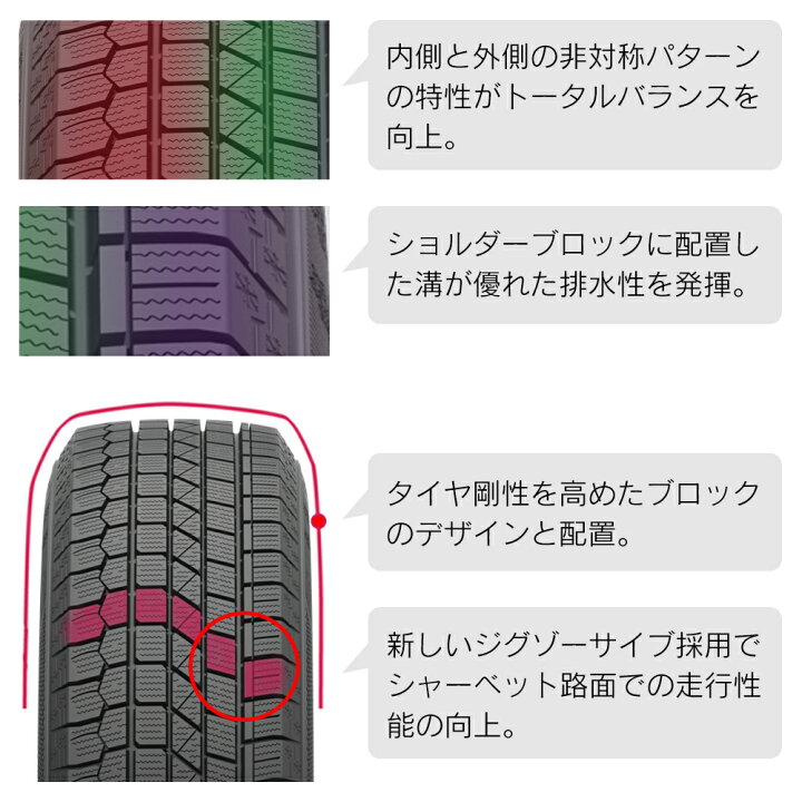 楽天市場】KENDA ケンダ KR36 ICETEC NEO 165/60R15 77Q スタッドレス 