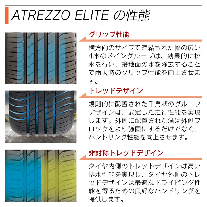 楽天市場】SAILUN サイルン ATREZZO ELITE 225/55R16 サマータイヤ 夏 