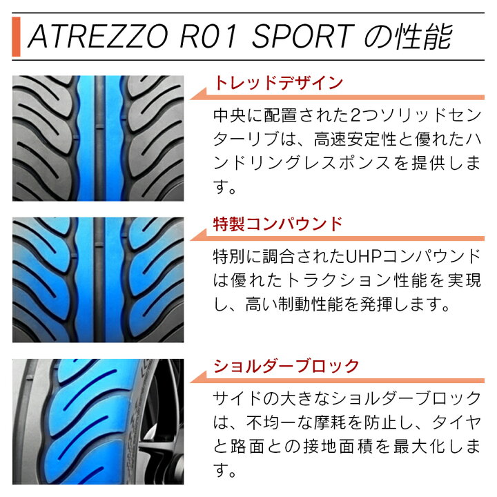 楽天市場】SAILUN サイルン ATREZZO R01 SPORT 255/50R18 サマータイヤ 