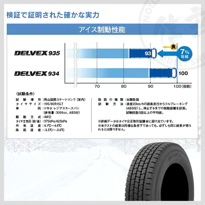 楽天市場】TOYO トーヨータイヤ DELVEX 935 デルベックス 155/80R13 90 