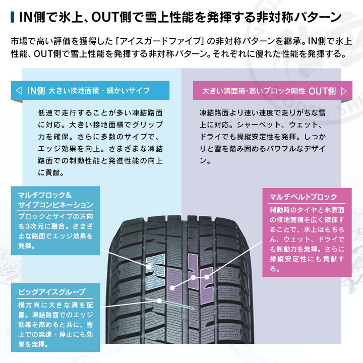 楽天市場】YOKOHAMA ヨコハマタイヤ アイスガード iceGUARD 5 PLUS 
