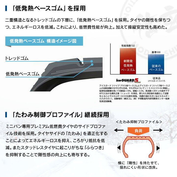 楽天市場】YOKOHAMA ヨコハマタイヤ アイスガード iceGUARD 5 PLUS 