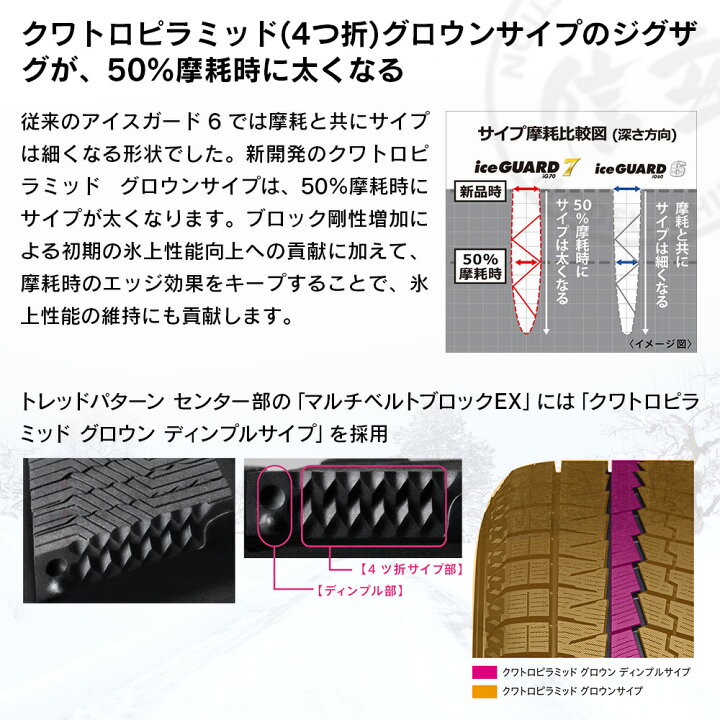楽天市場】YOKOHAMA ヨコハマタイヤ アイスガード iceGUARD 7 (iG70 