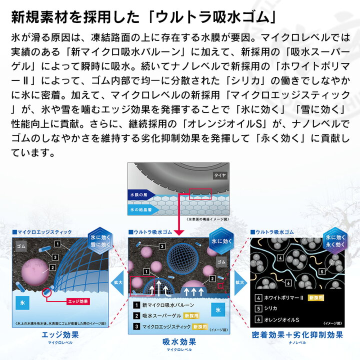 楽天市場】YOKOHAMA ヨコハマタイヤ アイスガード iceGUARD 7 (iG70 