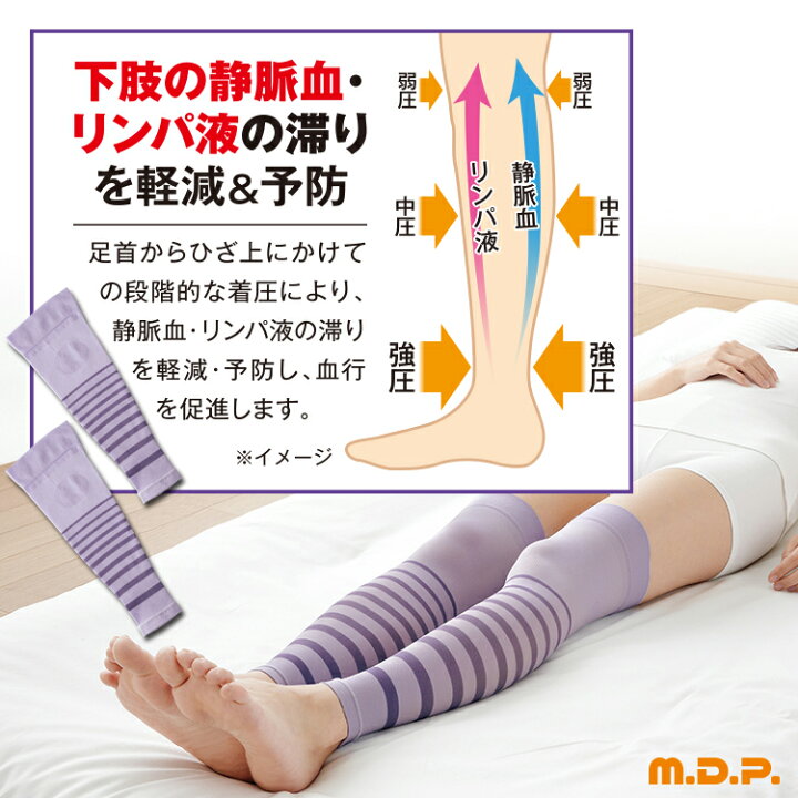 楽天市場 足 むくみ 解消 グッズ 一般医療機器 夜用足楽サポーター 2枚組の3点セット 寝てる間に 足 むくみ解消 むくみサポーター ふくらはぎサポーター 着圧 足 むくみ オフィス 足 むくみ 解消 器具 着圧ソックス 医療用 足 むくみ解消グッズ マッサージ 弾性