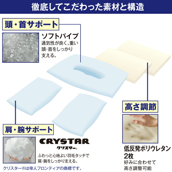 希少 More Sleep 肩康枕 けんこう まくら 四十肩や五十肩のお悩みに助かる枕です 低反発枕 枕 肩こり 解消 グッズ 首こり おすすめ 深 睡眠 効果 深睡眠枕 安眠枕 昼寝枕 女性 ストレートネック スマホ首 首 腰 痛み マクラ 横向き寝 あす楽 Fucoa Cl