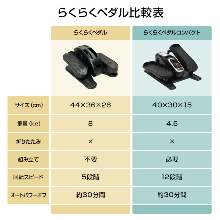 楽天市場】【commoc】らくらくペダル コンパクトタイプ フィットネス 