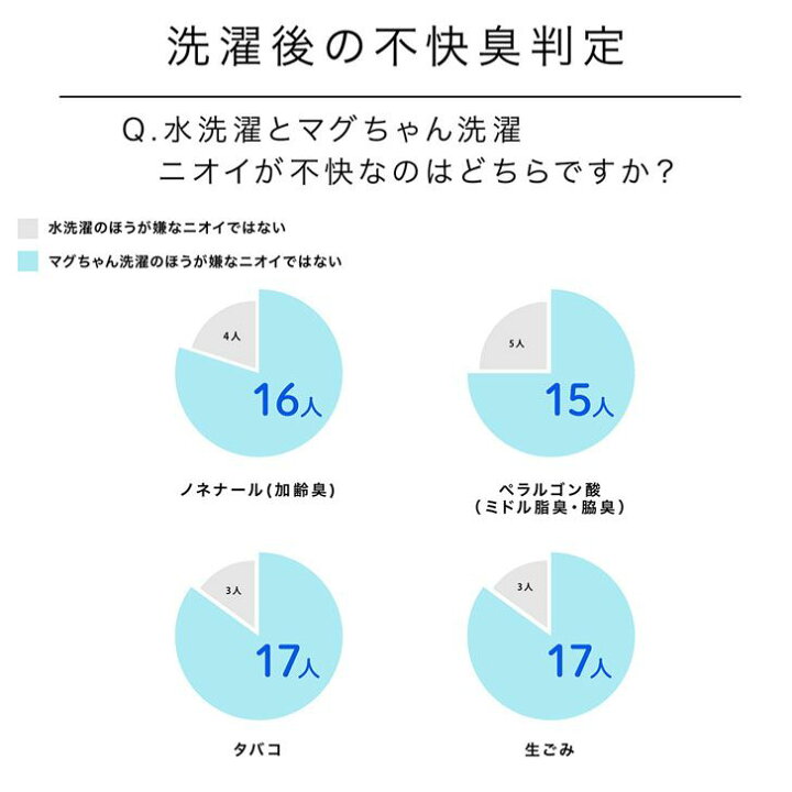 楽天市場】◇ 【新パッケージ】宮本製作所 洗たくマグちゃん ブルー 洗濯マグちゃん 日本製 洗濯用品 マグネシウム アルカリイオン 水素水 洗浄 まぐちゃん 洗たく 洗濯 送料無料 : ハウステリア横浜 楽天市場】◇ 【新パッケージ】宮本製作所 洗たくマグちゃん ブルー 洗濯マグちゃん 日本製 洗濯用品 マグネシウム アルカリイオン 水素水 洗浄 まぐちゃん 洗たく 洗濯 送料無料 : ハウステリア横浜