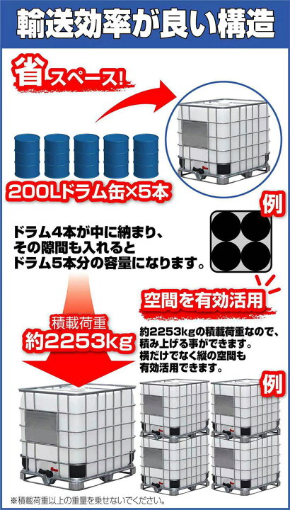 楽天市場】【18日はP最大10倍&1,000円cp！】貯水タンク 1000L IBC 
