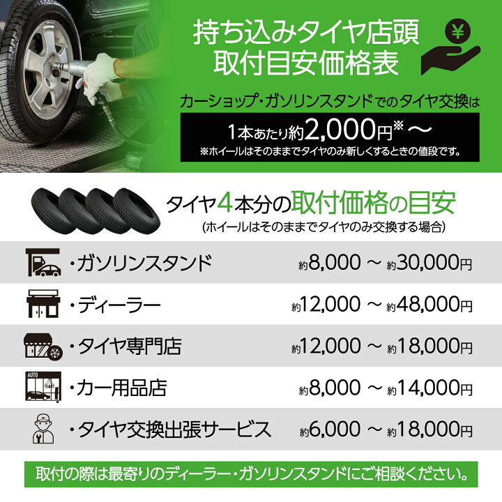 楽天市場】【☆30日 最大P10倍UP!】サマータイヤ 155/65R14・165/65R13 