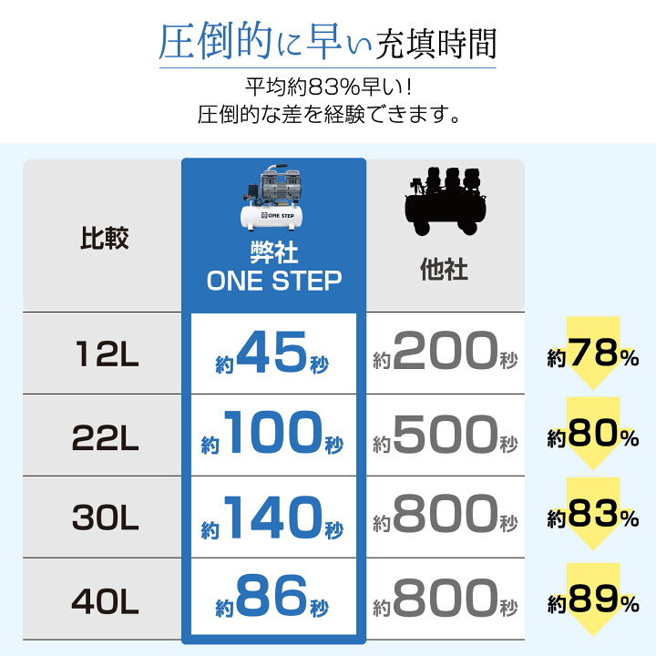 楽天市場】【☆18日はP最大10倍！】【特別価格☆最強翌日配送】エアー  