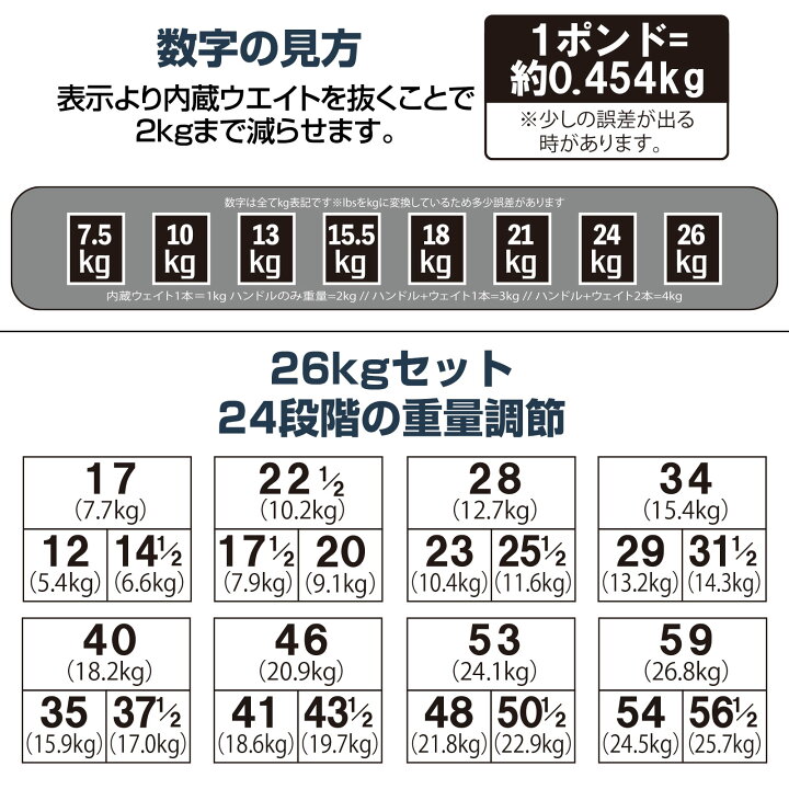 楽天市場】【15日はP最大10倍&1,000円OFFcp！】可変式ダンベル 26kg 2 