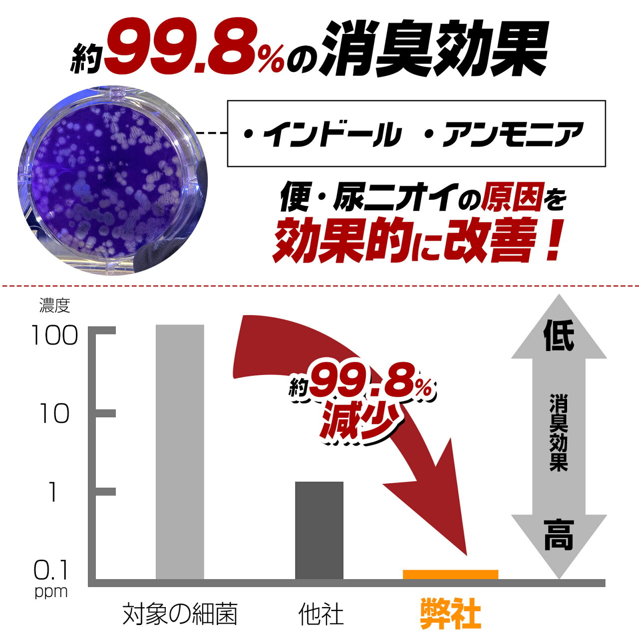 【売り尽くし価格★日本防災安全協会認証品!】簡易トイレ 非常用トイレ 防災グッズ 防災 非常用簡易トイレ 携帯トイレ 災害用トイレ 60〜600回 15年保存 凝固剤 ONESTEP - メイン画像 17