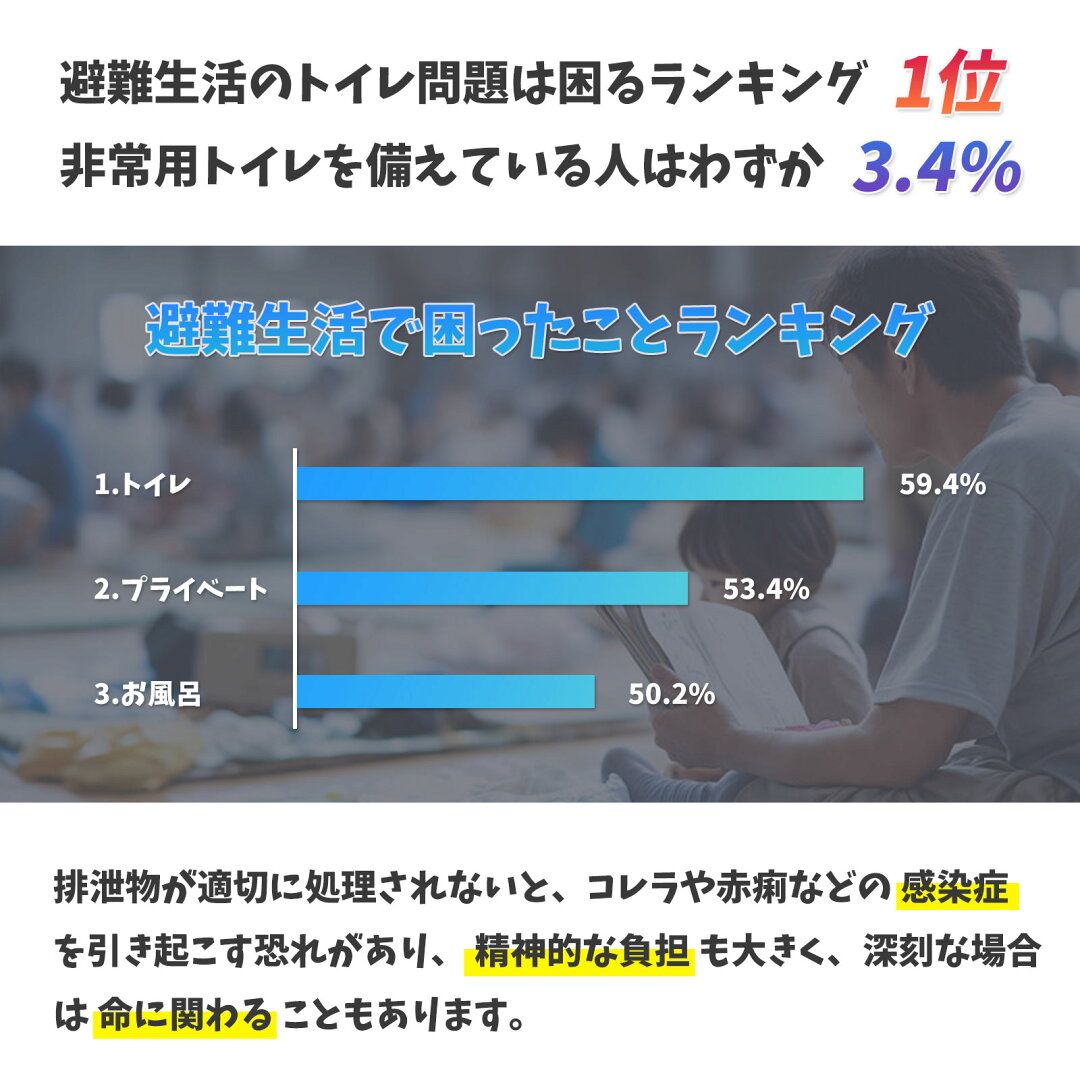 【売り尽くし価格★日本防災安全協会認証品!】簡易トイレ 非常用トイレ 防災グッズ 防災 非常用簡易トイレ 携帯トイレ 災害用トイレ 60〜600回 15年保存 凝固剤 ONESTEP - メイン画像 4