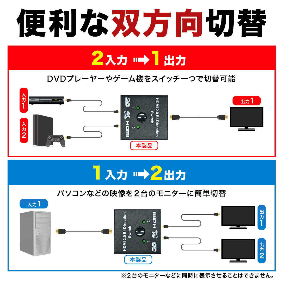 低価格HDMI 切替器 分配器 手動切替 hdmiセレクター Xbox PS4 HDTV Nintendo プロジェクター 1入力2出力  DVDプレーヤー 1入力2出力 双方向 切替機 Switch PCアクセサリー