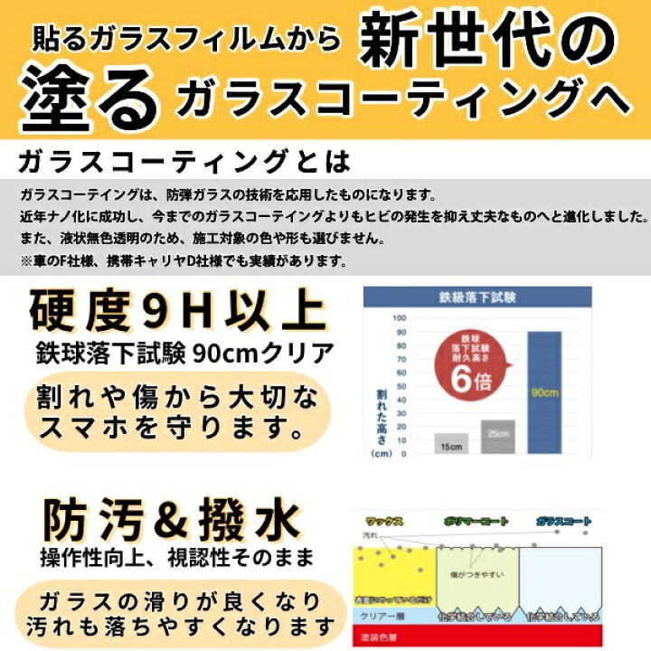 楽天市場】【新世代ガラスコーティング】 ガラスコーティング 