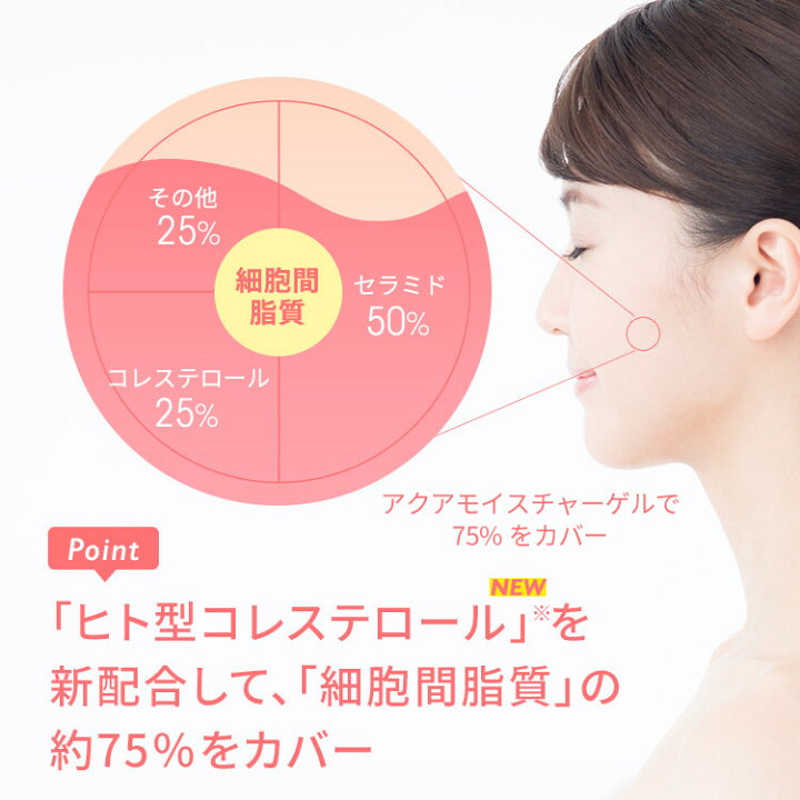 楽天市場 4個セット 敏感肌 用 保湿 クリーム 詰替え アクアモイスチャーゲル 4g ヒト型セラミド セラミド ヒト型 皮脂 毛穴 くすみ 乾燥 日焼け 低刺激 乾燥肌 化粧水 肌荒れ アレルギー 時短 脂漏性 バリア機能 マスク ニキビ 首 しわ 酒さ ｵｰﾙｲﾝﾜﾝ 花粉