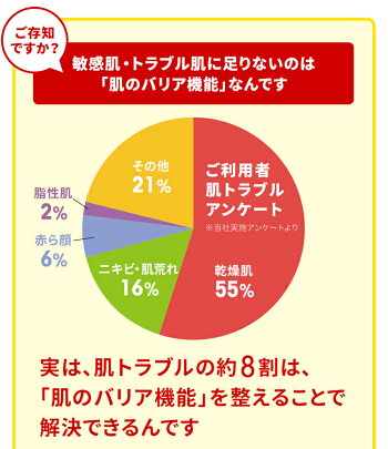ナチュラルフェイスソープとヒト型セラミド配合のオールインワンゲル大容量サイズ