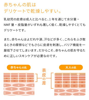 ナチュラルフェイスソープとアクアモイスチャーゲルをセットで使うことで健やかなお肌を保ちます