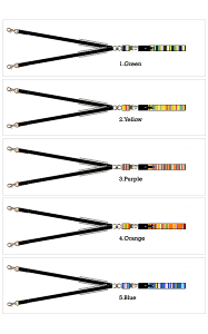 S-Line 持ち手部分のみ(合計体重16kg以内用-20mm幅)(ショックレスパッド付)