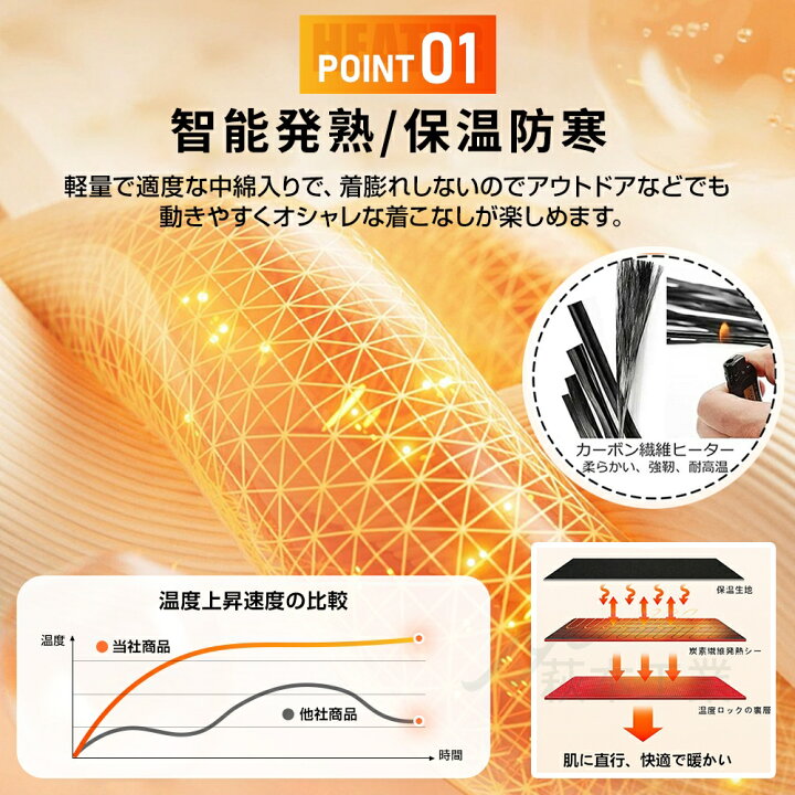 楽天市場】【ギフト特典大放送!】電熱インナー 上下セット 28/40/48 