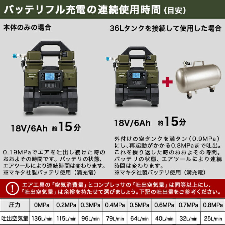 楽天市場】ハイガー エアコンプレッサー 100V タンクレス オイルレス 