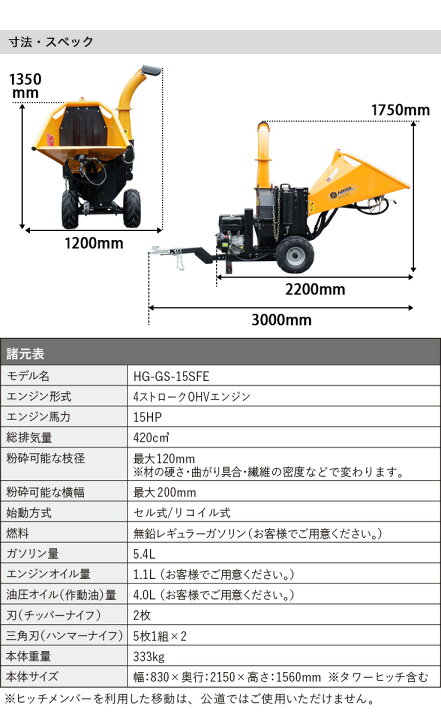 楽天市場】【☆シリーズ累計20,000台突破☆】ハイガー エンジン粉砕機 