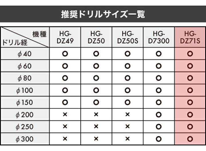 楽天市場】【セット販売品】 穴掘り機 エンジンオーガー 73cc 2サイクル Φ40mmドリル付き ドリルロック機能付き HG-DZ71S-002【 送料無料 エンジンドリル アースオーガー 穴掘り機 穴掘り器 植え穴 植穴 2スト : ハイガー産業 楽天市場】【セット販売品】 穴掘り機 エンジンオーガー 73cc 2サイクル Φ40mmドリル付き ドリルロック機能付き HG-DZ71S-002【 送料無料 エンジンドリル アースオーガー 穴掘り機 穴掘り器 植え穴 植穴 2スト : ハイガー産業