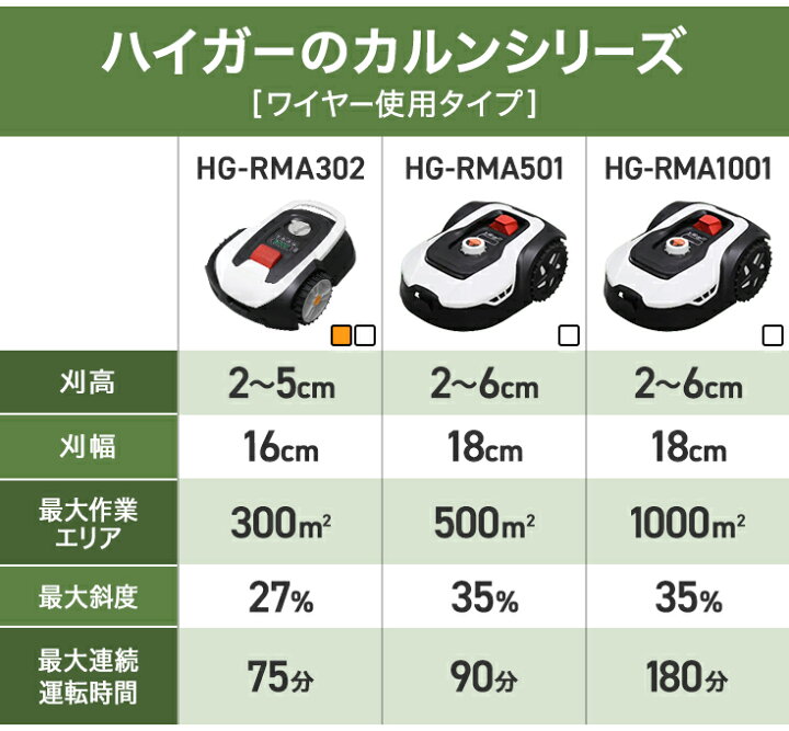 楽天市場】【楽天1位獲得☆】ハイガー カルン 全自動 ロボット芝刈り機 