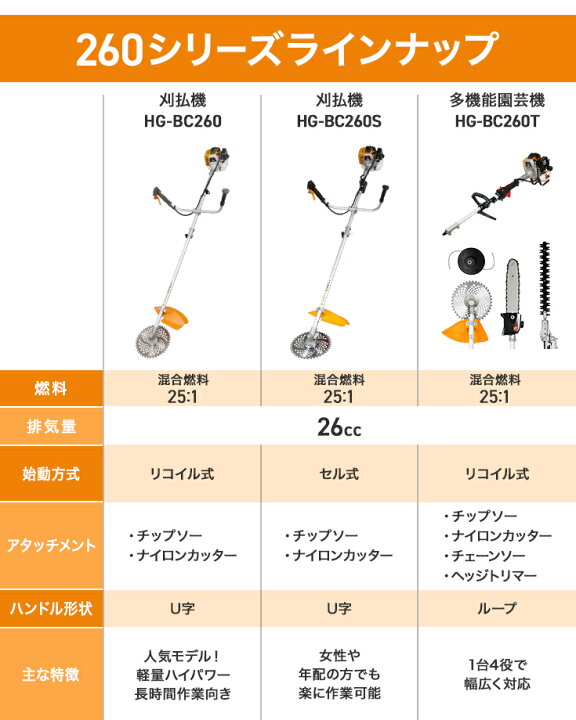 楽天市場】【☆ランキング1位獲得☆】ハイガー エンジン式 刈払い機 
