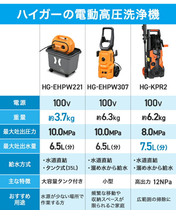 楽天市場】ハイガー 高圧洗浄機 電動 コンセント仕様 最大吐出力12MPa 