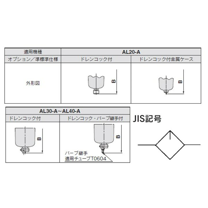 楽天市場】SMC:ルブリケータ 型式:AL40-06B-A(1セット:10個入) : 配管部品 楽天市場店