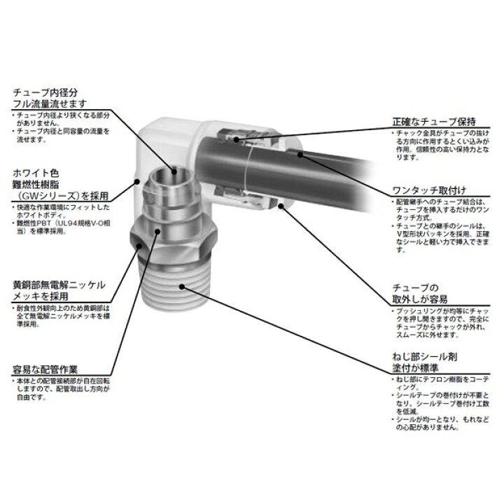 定番のお歳暮 CKD ニュージョイント ブランクプラグ GWP6-B≪代引不可≫ tronadores.com 定番のお歳暮 CKD ニュージョイント ブランクプラグ GWP6-B≪代引不可≫ tronadores.com