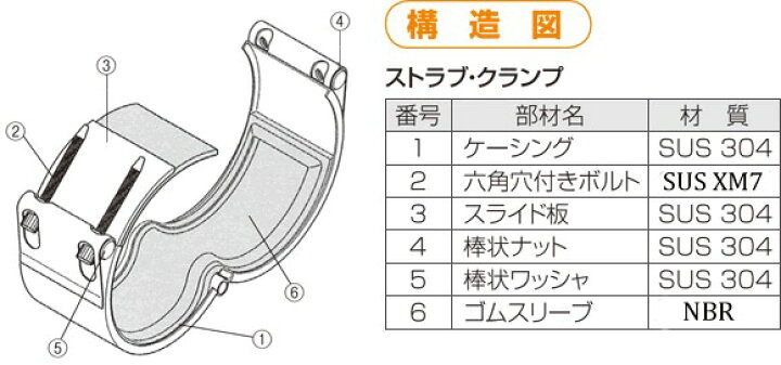 楽天市場】ショーボンドマテリアル:ストラブ・クランプ NBR ステンレス 