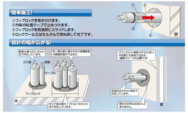 楽天市場】積水化学工業:フィブロック冷媒管用(壁・床共用) 型式 