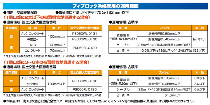 楽天市場】積水化学工業:フィブロック冷媒管用(壁・床共用) 型式 