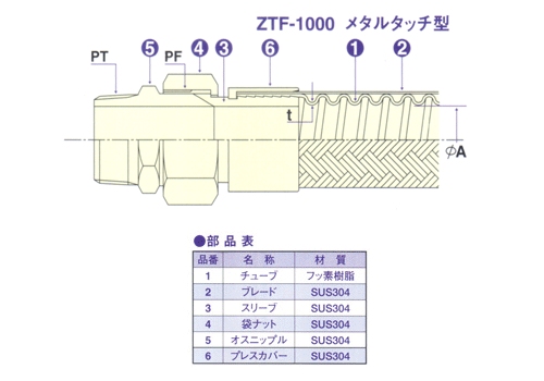 楽天市場】ゼンシン:ZTF-1000PH(プライアブルホース) 型式:ZTF-1000PH