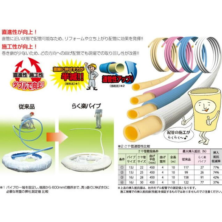 楽天市場】ブリヂストン:らく楽パイプ(ストレートコイルドポリブテン  