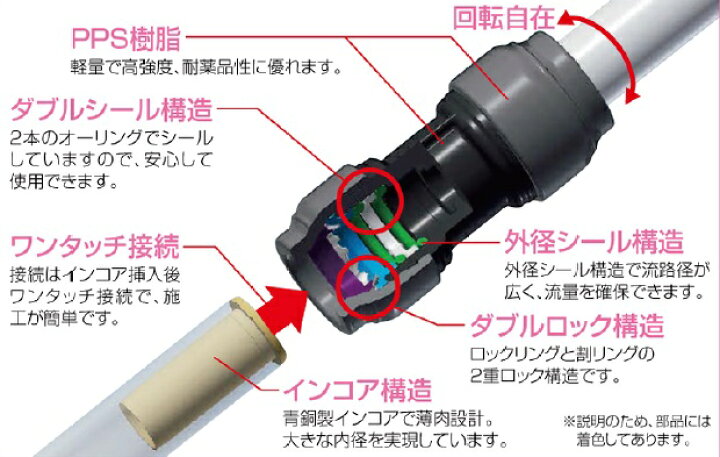 楽天市場】オンダ製作所:ダブルロックジョイントRevos なめらかエルボ 