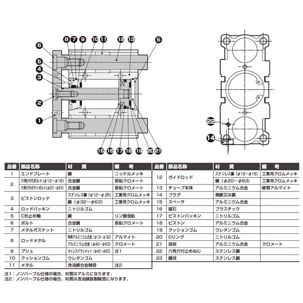 正規店仕入れの CKD:ガイド付シリンダ すべり軸受 型式:STG-M-40-50