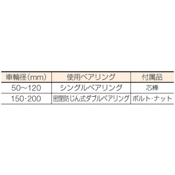 正規代理店 マルコン マルコン枠付重量車 150mm コ型 1個 品番 Fucoa Cl 正規代理店 マルコン マルコン枠付重量車 150mm コ型 1個 品番 Fucoa Cl