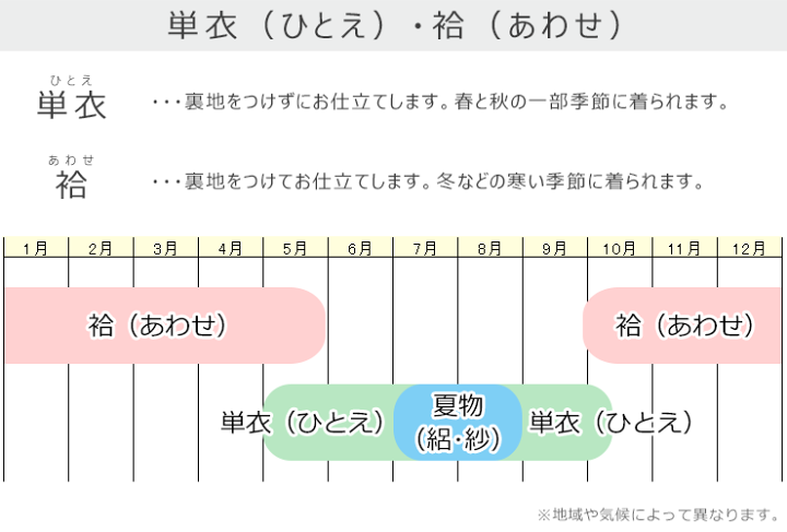 吉新織物·仁伍ェ門 綿麻縮·夏着物 縞 サンドベージュ美品 楽天市場】小千谷縮 綿麻 仁伍ェ門 メンズ 反物 着物 綿70％ 麻