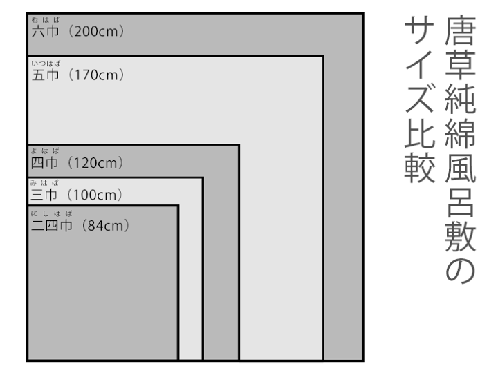 楽天市場】唐草 風呂敷 四巾 唐草模様 緑 吉祥文様 綿100％ 大判