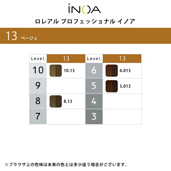 楽天市場】【美容家電10%OFFクーポン配布中】ロレアル 