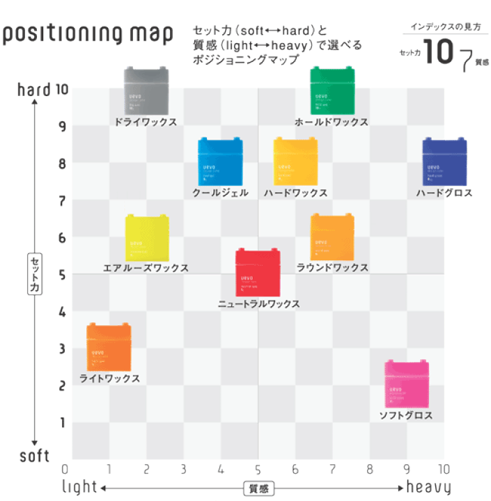 楽天市場】ウェーボ デザインキューブ ハードワックス200g