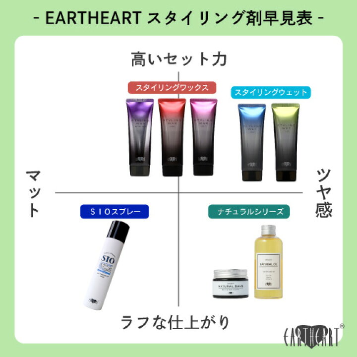 楽天市場 美容室専売品 サロン仕様ヘアワックス各種 エクストラハード ハード ソフト各108g メンズ レディース スタイリング剤 ワックス スタイリングワックス 日本製 Earth アリミノ Hair Make Earth 楽天市場店